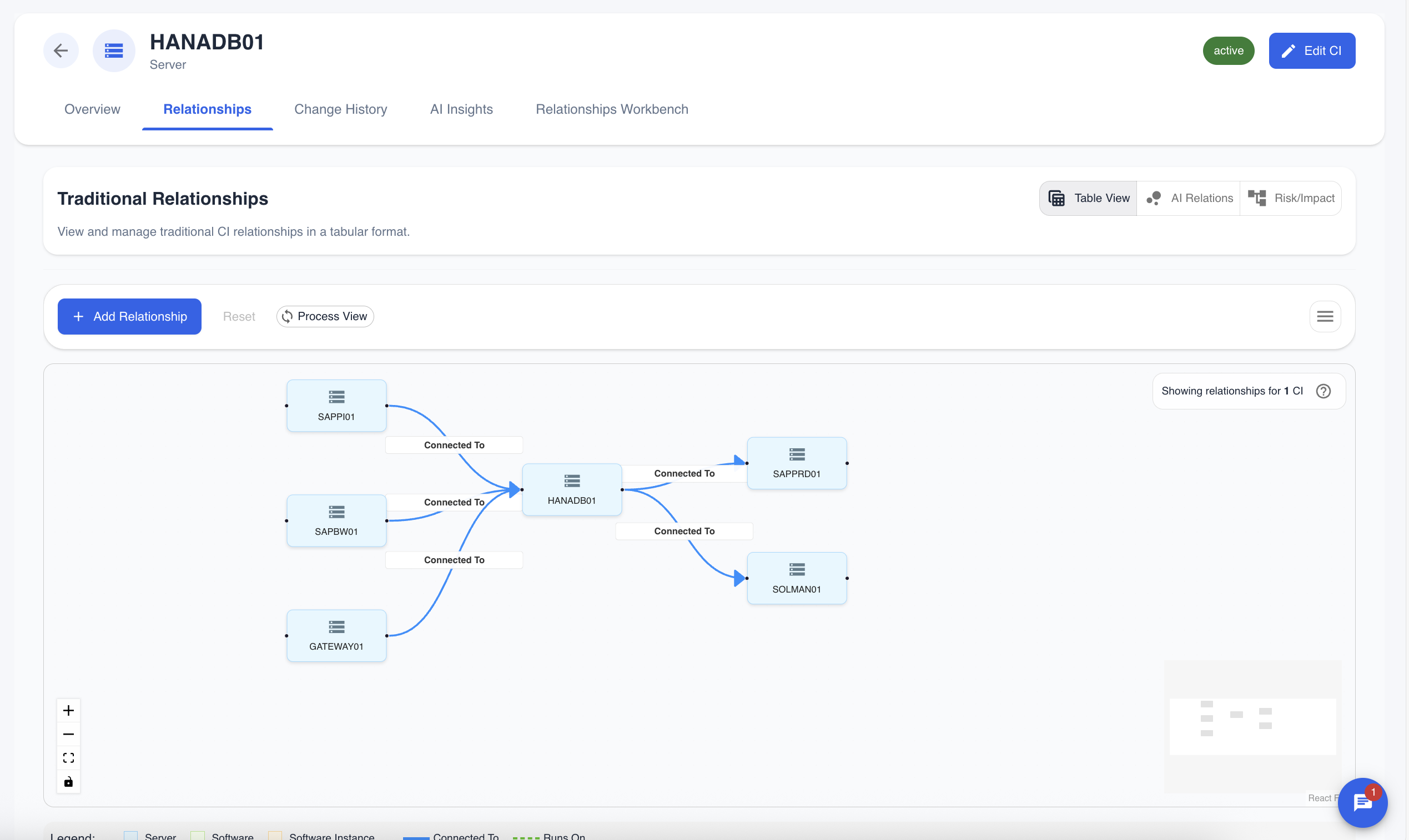 CI Relationship Graph