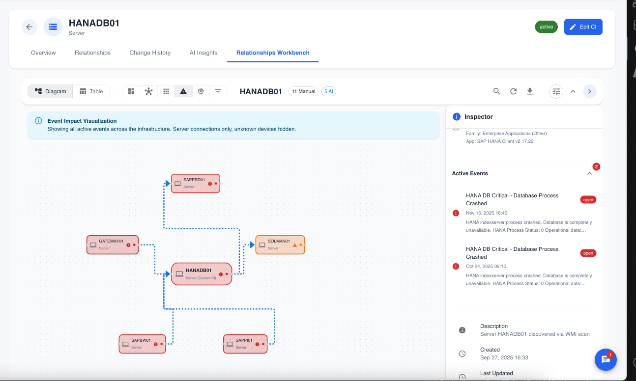 Event Impact Analysis